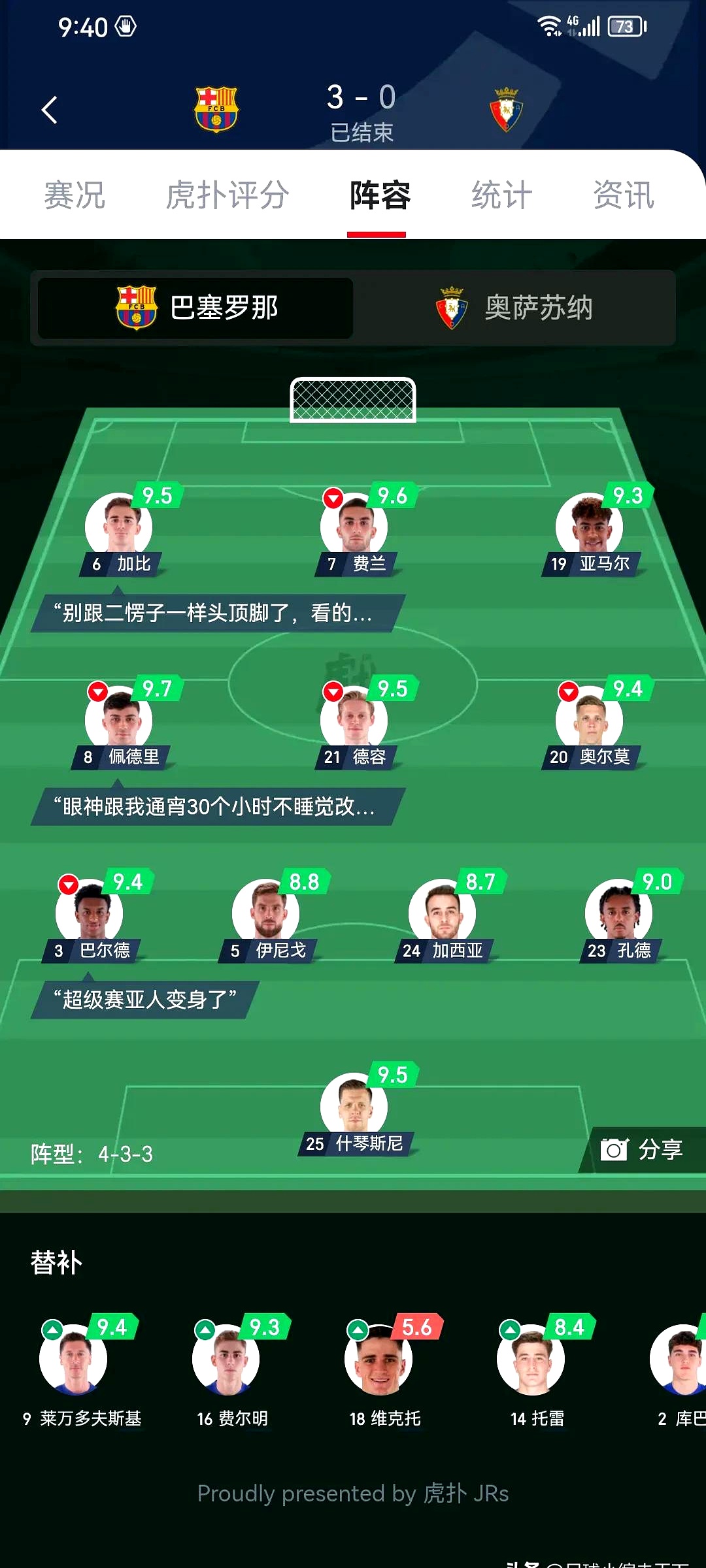 包含德甲加时末段走向成谜，巴塞罗那防线松动，管理层满意，资深球员宣示担当的词条