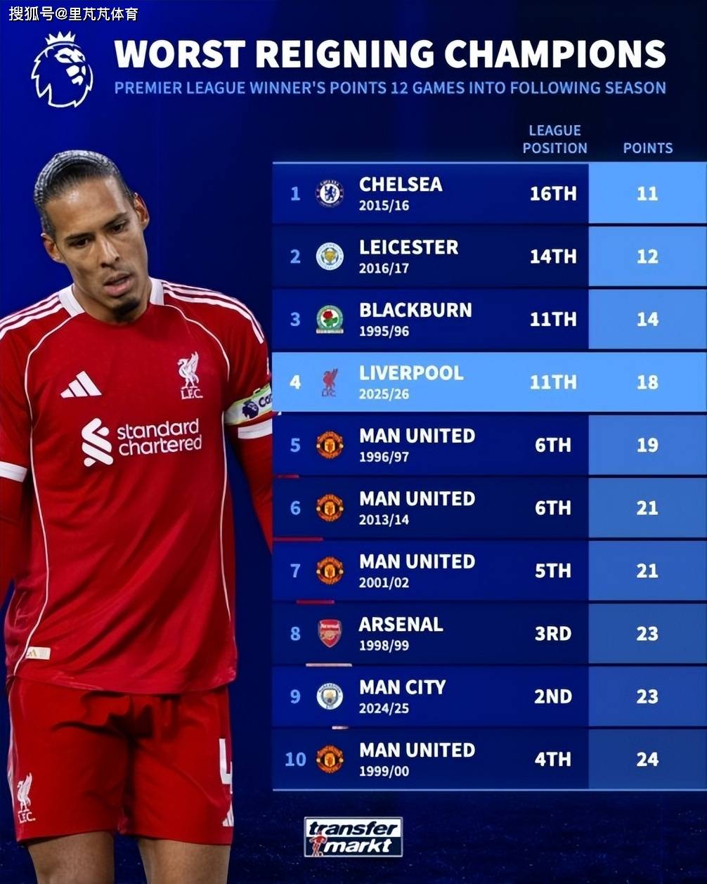 清晨英超传出新动向；阿森纳内部沟通；管理层表态——底气十足；轮换策略成焦点的简单介绍